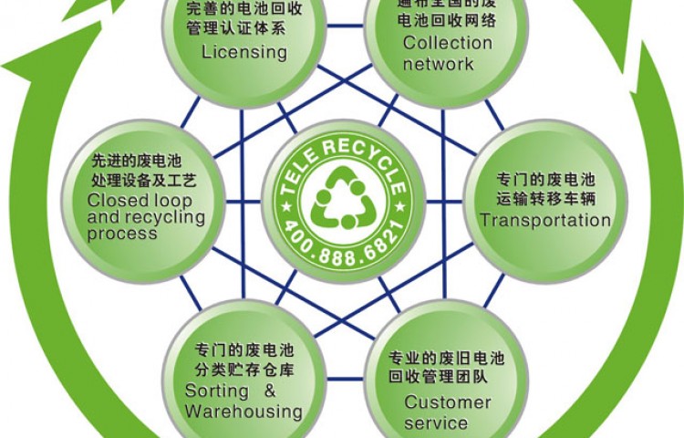 千亿动力电池回收市场，你知道回收处理的渠道吗